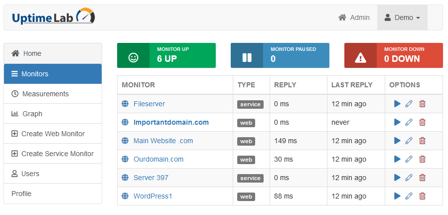 Our main dashboard for UptimeChecks